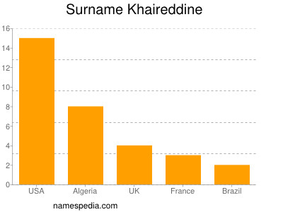 Surname Khaireddine