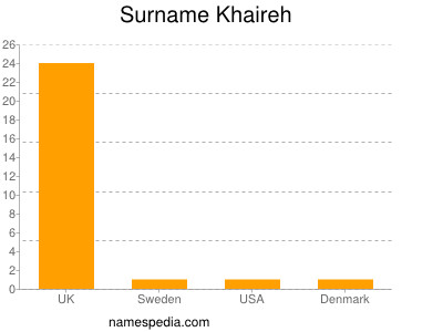 Surname Khaireh
