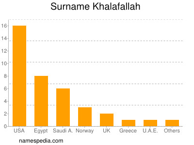 nom Khalafallah