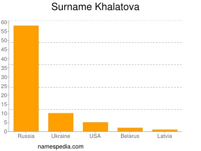 Surname Khalatova