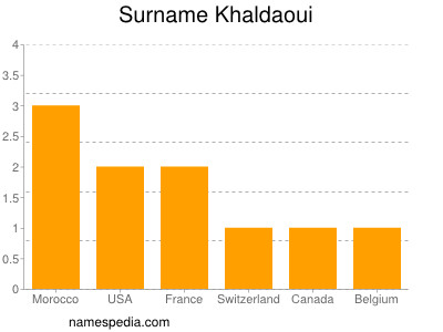 nom Khaldaoui