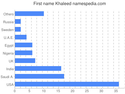 prenom Khaleed