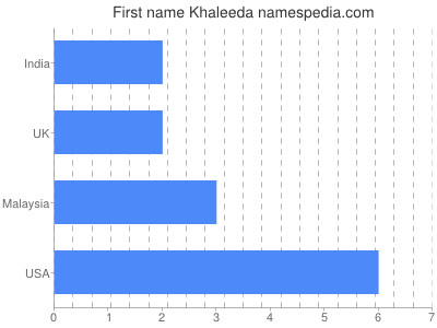 Given name Khaleeda