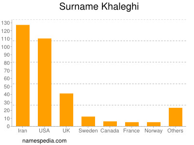 Surname Khaleghi
