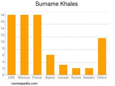 Surname Khales