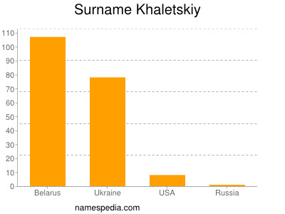 Surname Khaletskiy
