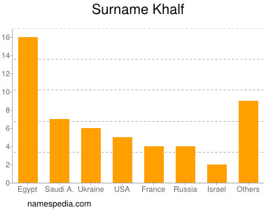Surname Khalf