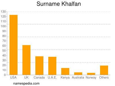 Surname Khalfan