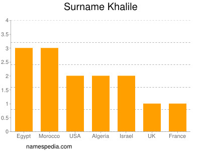 Surname Khalile
