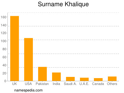 Familiennamen Khalique