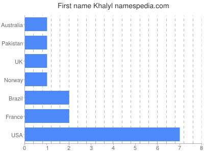 Given name Khalyl