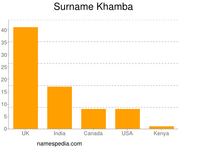 nom Khamba