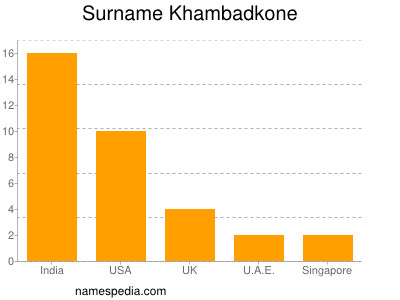 Surname Khambadkone