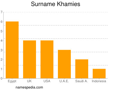 Surname Khamies