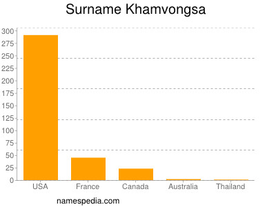 nom Khamvongsa