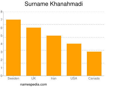 Surname Khanahmadi