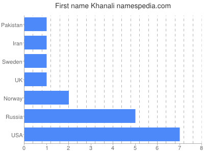 Given name Khanali