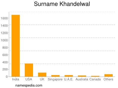 nom Khandelwal