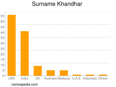 Surname Khandhar