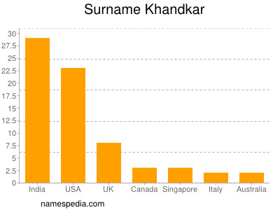 Familiennamen Khandkar