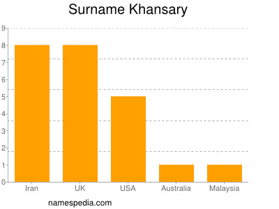 Surname Khansary