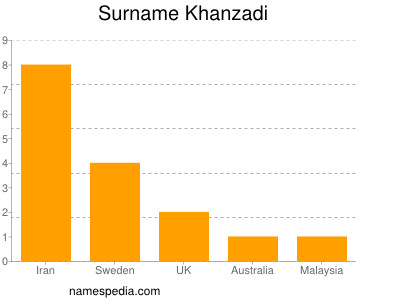 Surname Khanzadi