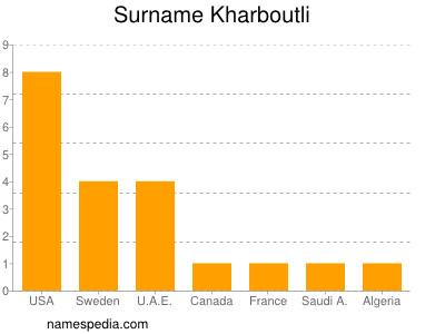 Surname Kharboutli