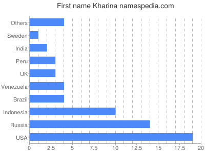 Given name Kharina
