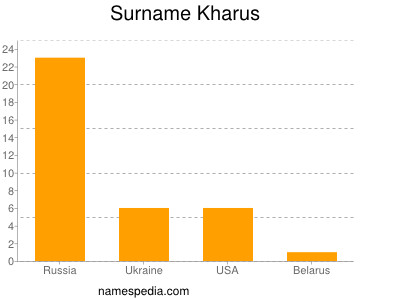 Familiennamen Kharus