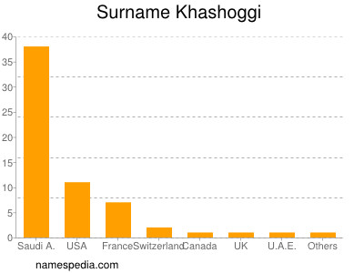 Surname Khashoggi
