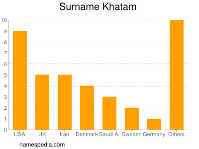Surname Khatam