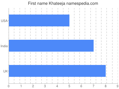 Given name Khateeja