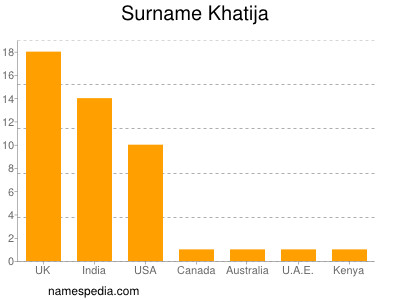 Surname Khatija