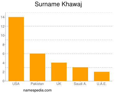 Familiennamen Khawaj