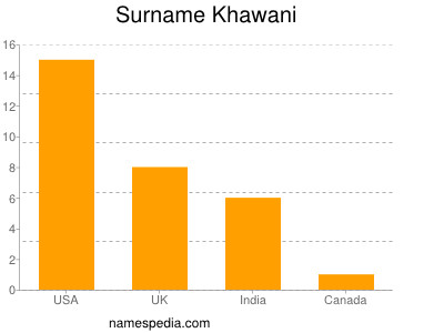 Familiennamen Khawani