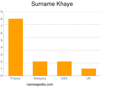 Familiennamen Khaye