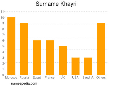 Surname Khayri