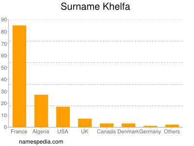 Surname Khelfa