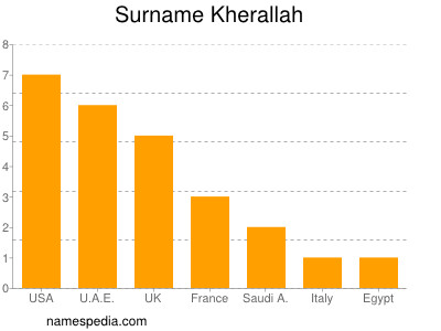 Surname Kherallah