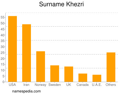 Surname Khezri