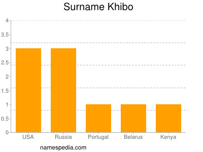 Surname Khibo
