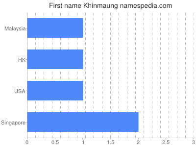 prenom Khinmaung