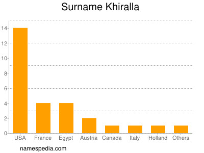 Surname Khiralla