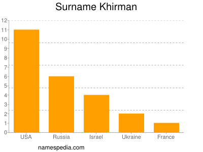 nom Khirman