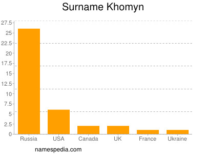 nom Khomyn