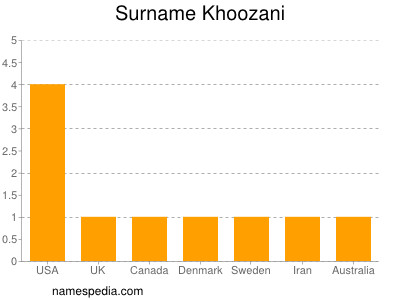 nom Khoozani