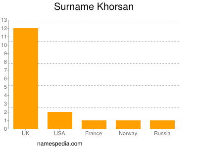 Familiennamen Khorsan