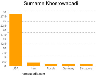 Surname Khosrowabadi
