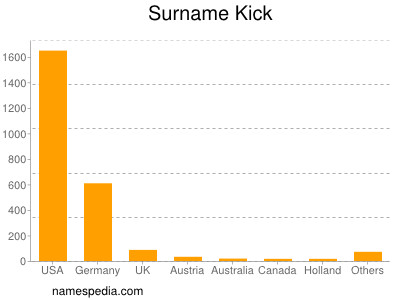 Surname Kick