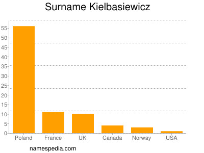 Surname Kielbasiewicz